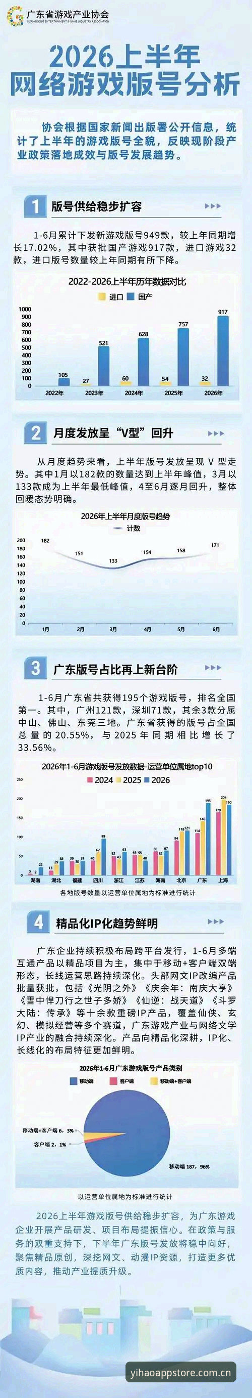 2026壹号APP苹果版全面解析：从版本迭代看移动娱乐平台的趋势演变